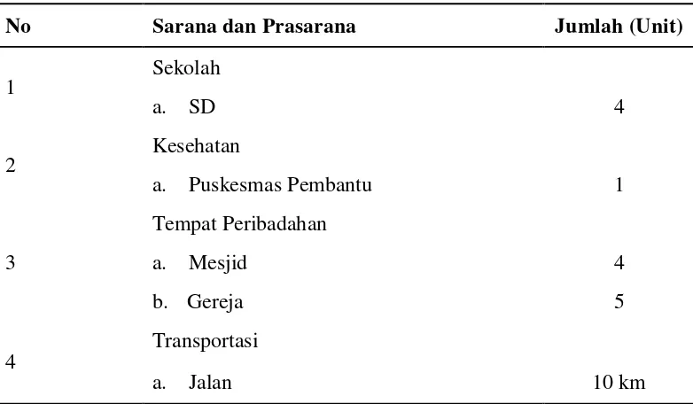 Tabel 6.   Sarana dan Prasarana 