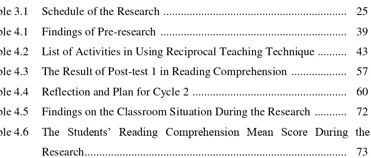 Table 3.1 Schedule of the Research  ..............................................................