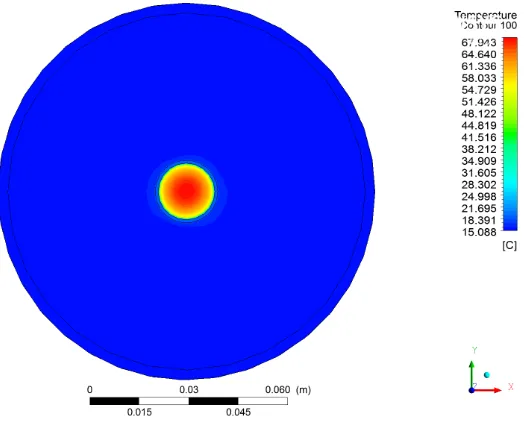 Gambar 4.11. Profil temperatur pada 100 cm dari inlet (ṁ st = 8,9 x 10-3 kg/s) 