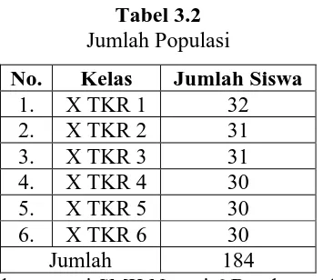 Tabel 3.2 Jumlah Populasi 