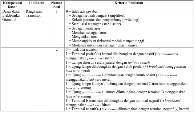 Tabel 3.3 Pembuatan Tes Kemampuan Kognitif-Afektif 