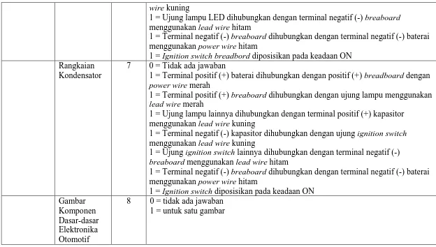 Gambar Komponen 