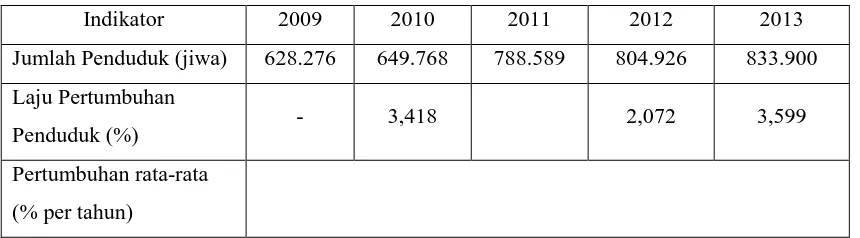Tabel 4.2  Kepemilikan Kendaraan Truk di Kota Denpasar Tahun 2009-2013  