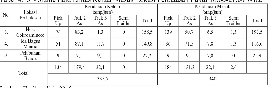 Tabel 4.13 Volume Lalu Lintas Keluar Masuk Lokasi Perbatasan Pukul 18.00-21.00 Wita. Kendaraan Keluar Kendaraan Masuk 