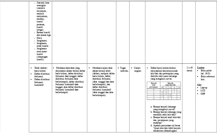 Tabel (daftar) 