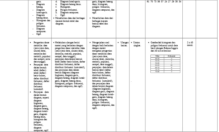 tabel (daftar baris-kolom, daftar