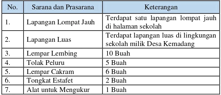 Tabel 4. Hasil Observasi dan Wawancara Jumlah Pelatih, Pembina dan Siswa Extrakurikuler Atletik di SMP N 1 Tanjungsari Gunungkidul 