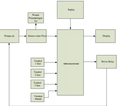 Gambar 3.1.Diagram Blok Sistem 