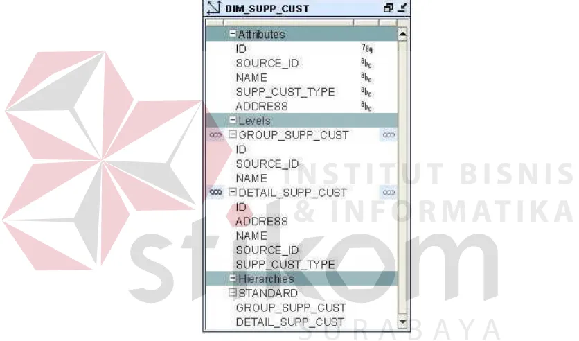 Gambar 3.7 Dimensi Suppoier Customer