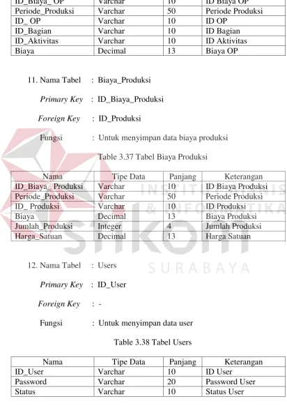 Table 3.37 Tabel Biaya Produksi 