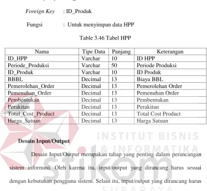 Table 3.46 Tabel HPP 