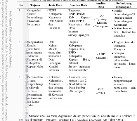 Tabel 4 Tujuan, jenis, sumber dan teknik  analisis data serta keluaran 