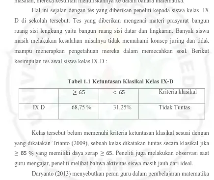 Tabel 1.1 Ketuntasan Klasikal Kelas IX-D 