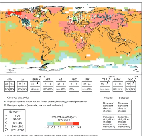 Figure SPM.2. Locations of significant changes in data series of physical systems (snow, ice and frozen ground; hydrology; and coastal pro-estimate a temperature trend