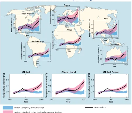 Figure SPM.4. Comparison of observed continental- and global-scale changes in surface temperature with results simulated by climate modelsusing either natural or both natural and anthropogenic forcings