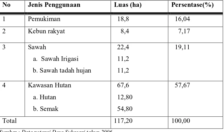 Tabel  1  Tata guna lahan di Desa Sukasari 