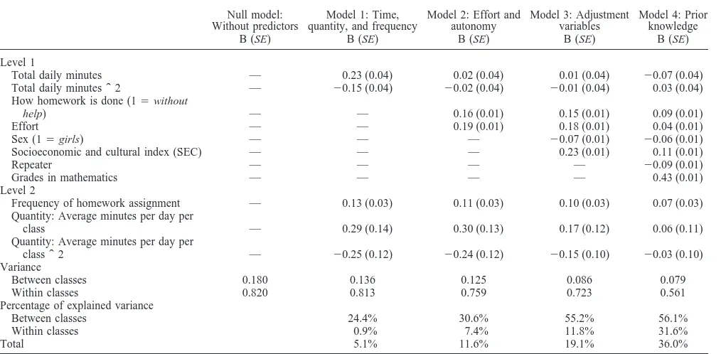 Table 2Hierarchical-Linear Models to Predict Mathematics Performance