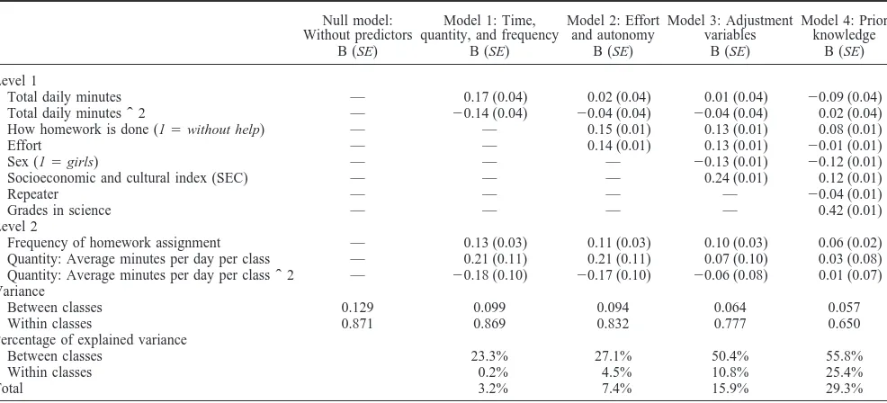 Table 3Hierarchical-Linear Models to Predict Science Performance