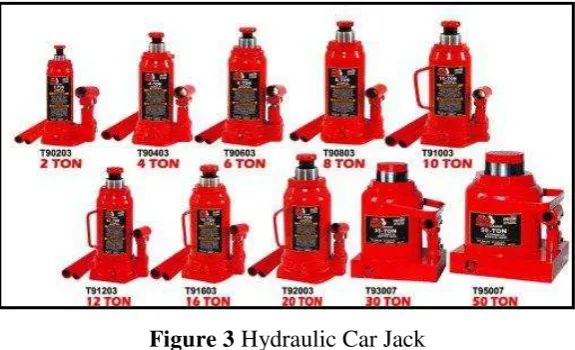 Figure 3 Hydraulic Car Jack 