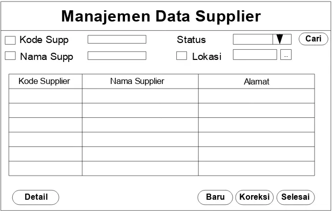 Gambar 3.29 Desain form manajemen data supplier