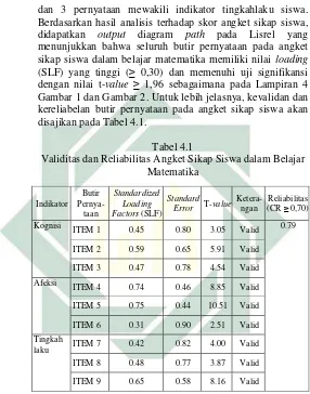 Gambar 1 dan Gambar 2. Untuk lebih jelasnya, kevalidan dan 