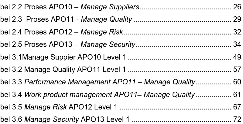 Tabel 2.2 Proses APO10 – Manage Suppliers .............................................