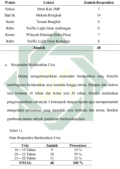 Tabel 11. 