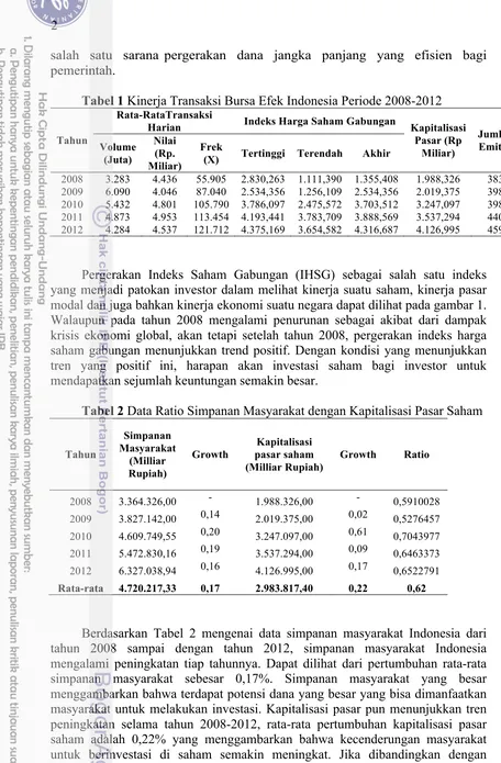 Tabel 1 Kinerja Transaksi Bursa Efek Indonesia Periode 2008-2012 