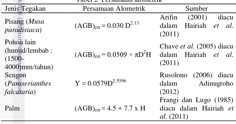 Tabel 2  Persamaan alometrik 