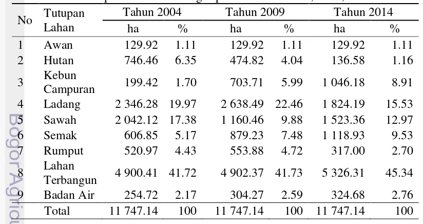 Tabel 3  Tutupan lahan Kota Bogor periode tahun 2004, 2009, dan 2014 