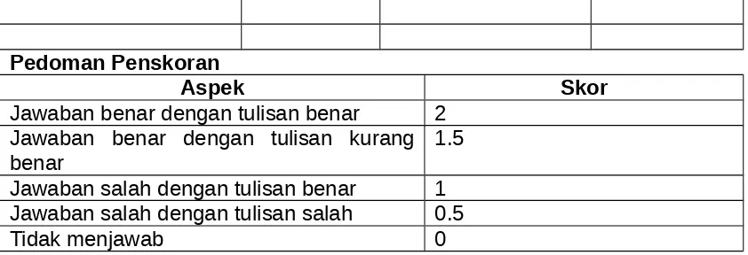 Gambar, Tanggalan, Laptop dan LCD