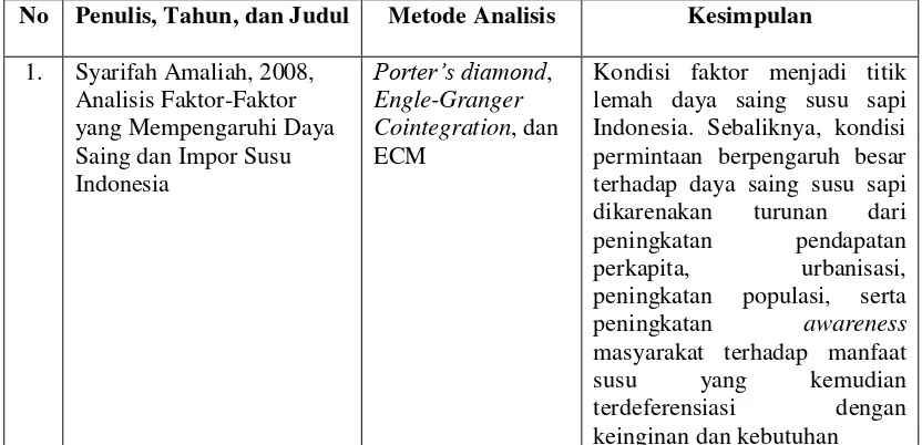 TABEL 2.1. Hasil Penelitian Terdahulu 