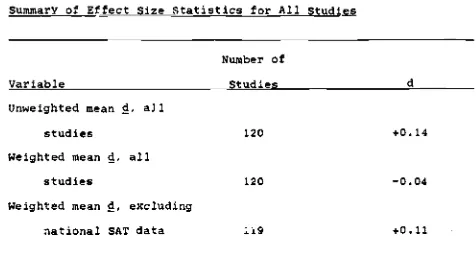 Table 1Summary of Effect Size Statistics for All Studies