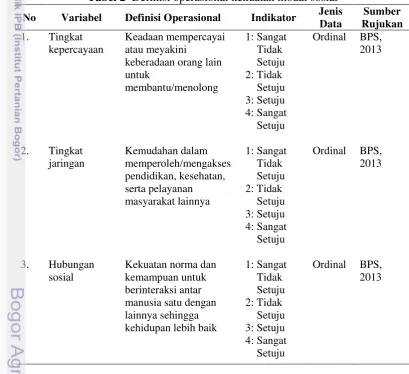 Tabel 2  Definisi operasional kekuatan modal sosial 