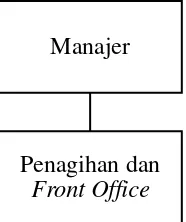Gambar 7. Struktur Organisasi UNY Tour & Travel 