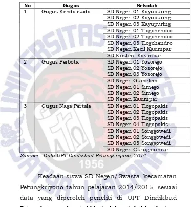 Tabel 4.1. Data Gugus Sekolah  di  Petungkriyono   