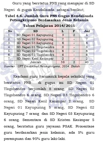 Tabel 4.6. Jumlah Guru PNS Gugus Kendalisada  Petungkriyono Berdasarkan Jenis Kelamin  