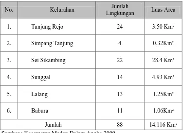 Tabel. 1. Daftar Kelurahan, Jumlah Lingkungan dan Luas Wilayahnya di Kecamatan Medan Sunggal  
