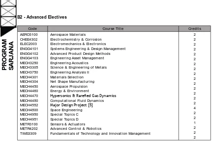 Table 8. Course Structure of Mechanical Engineering at Curtin University