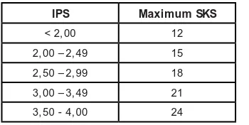 Table 2.1. Grade Value and Points