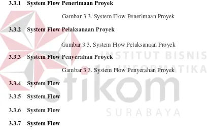 Gambar 3.3. System Flow Penerimaan Proyek 