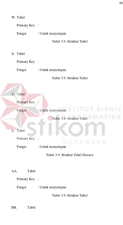 Tabel 3.9. Struktur Tabel filesave 