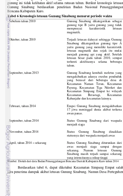 Tabel 6 Kronologis letusan Gunung Sinabung menurut periode waktu 