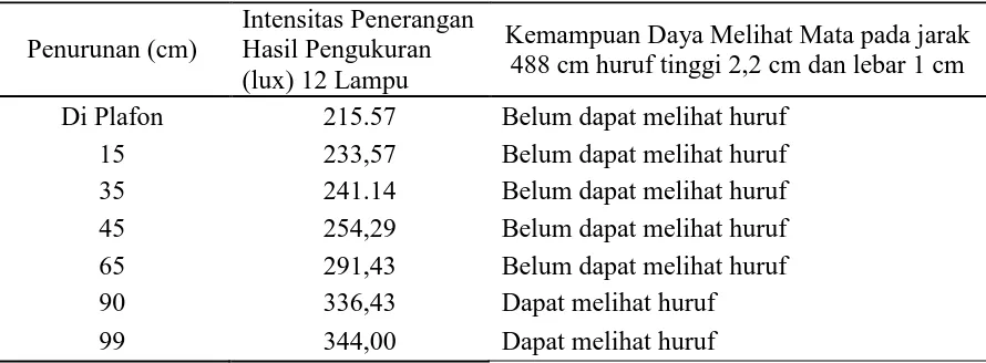 Tabel 2.)Ukuran  antropometri  subjek  dengan  10  orang  sampel  didapatkan  sebesar  (lihat (5) : 