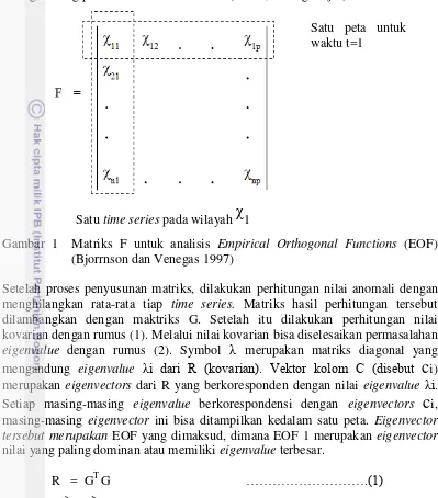 Gambar 1  Matriks F untuk analisis Empirical Orthogonal Functions (EOF) 