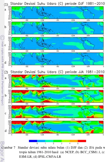Gambar 7  Standar deviasi suhu udara bulan (1) DJF dan (2) JJA pada wilayah 