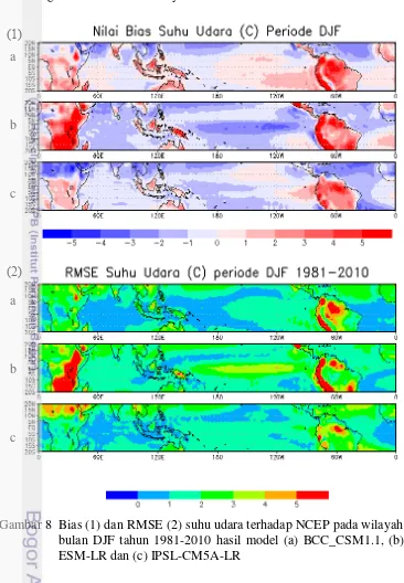 Gambar 8  Bias (1) dan RMSE (2) suhu udara terhadap NCEP pada wilayah tropis 