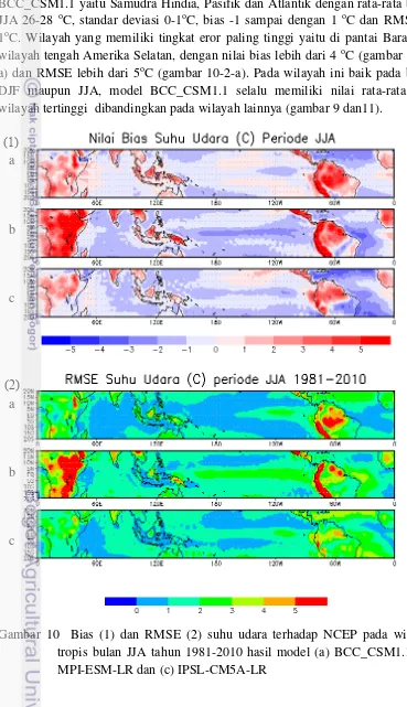 Gambar 10  Bias (1) dan RMSE (2) suhu udara terhadap NCEP pada wilayah 
