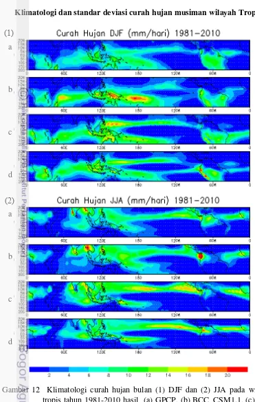 Gambar 12  Klimatologi curah hujan bulan (1) DJF dan (2) JJA pada wilayah 