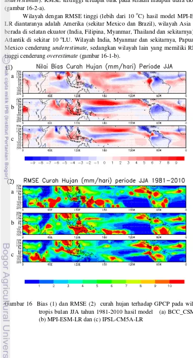 Gambar 16  Bias (1) dan RMSE (2)  curah hujan terhadap GPCP pada wilayah 